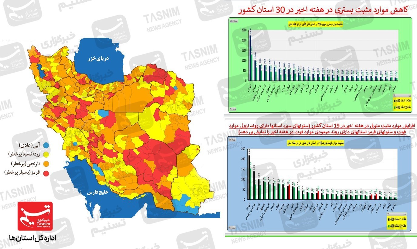 واکسن ایرانی کرونا , واکسن برکت , کرونا , 